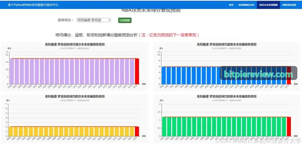 比特派智能合约逆向专家工作照