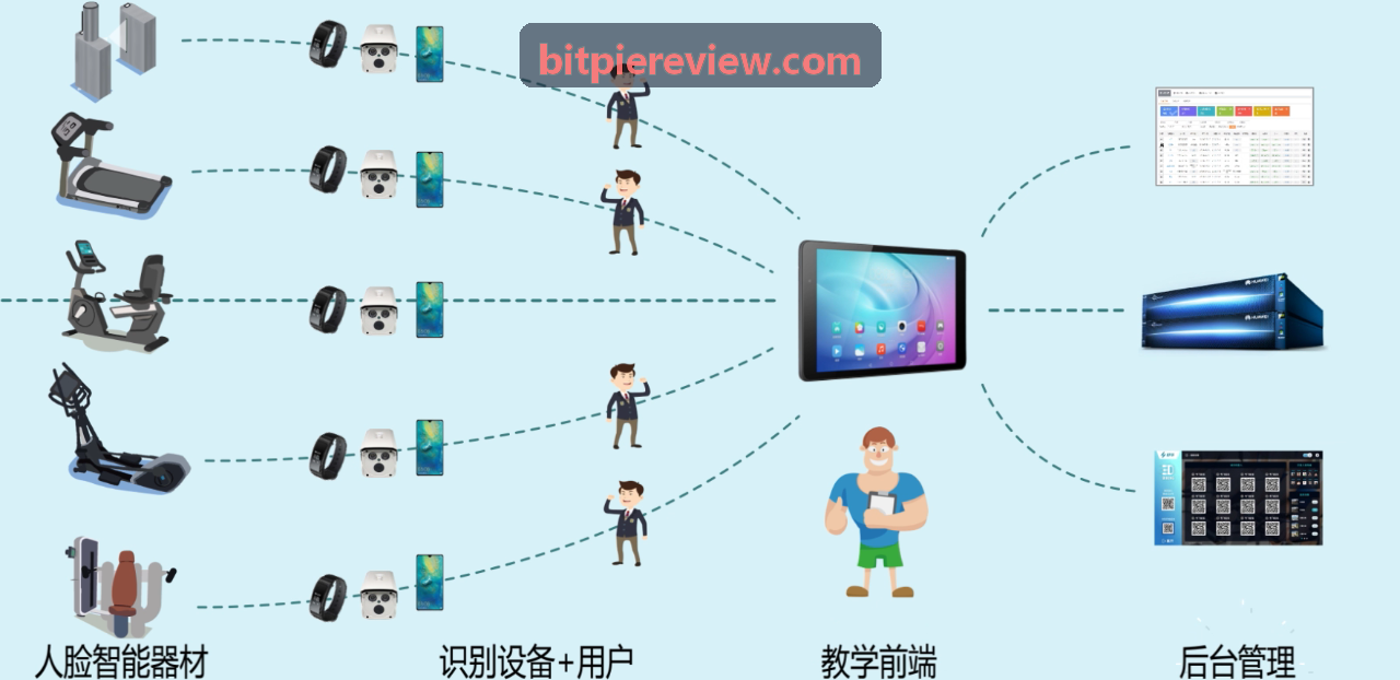 比特派扩展标准安全规范